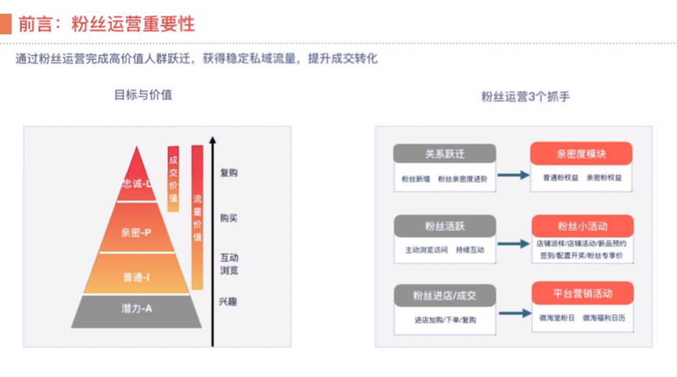 淘宝粉丝运营价值