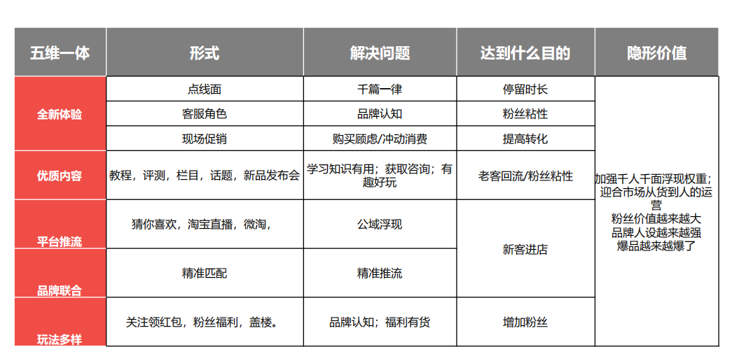 博格步店铺直播的重要性