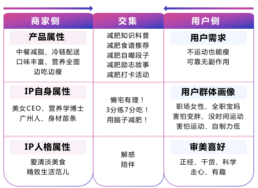 自身价值提炼方法示例