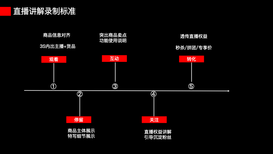 如何标记好