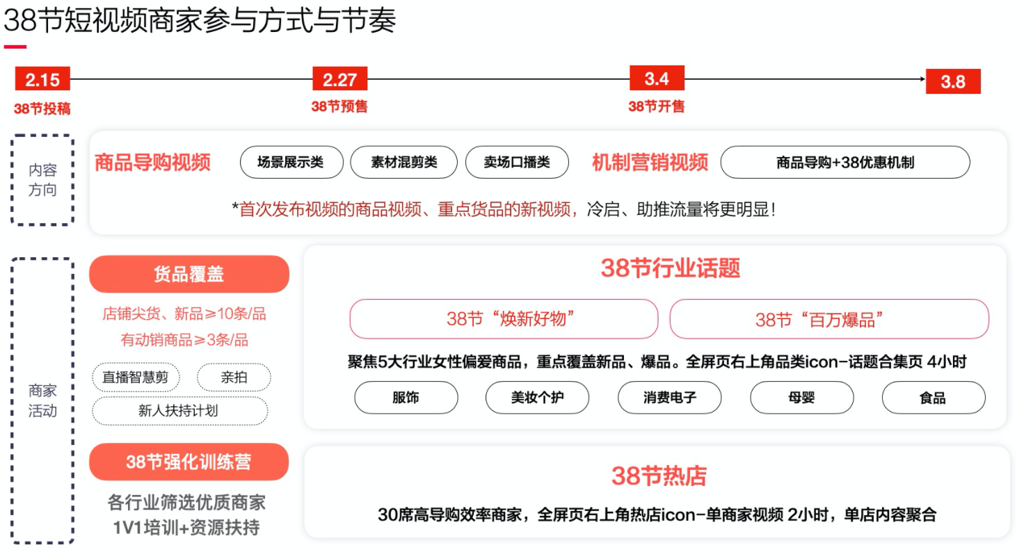 2022年淘宝首猜短视频38大促活动节奏